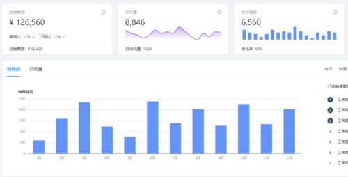 數(shù)據(jù)分析產(chǎn)品同比與環(huán)比設(shè)計(jì)要點(diǎn) 實(shí)現(xiàn)精準(zhǔn)趨勢(shì)洞察